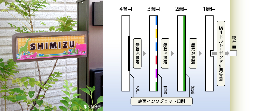 アクリル積層表札の断面構成図と取り付け方法