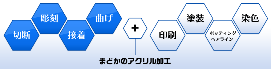 切断・彫刻・接着・曲げ+印刷・塗装・ポッティング・ヘアライン・染色=まどかのアクリル加工