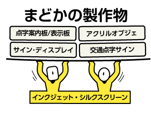 まどかの製作物（点字案内板・アクリルオブジェ・サインディスプレイ・交通点字サイン）を支える、インクジェット印刷とシルクスクリーン印刷