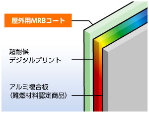 MRBコート仕様サイン看板構造図